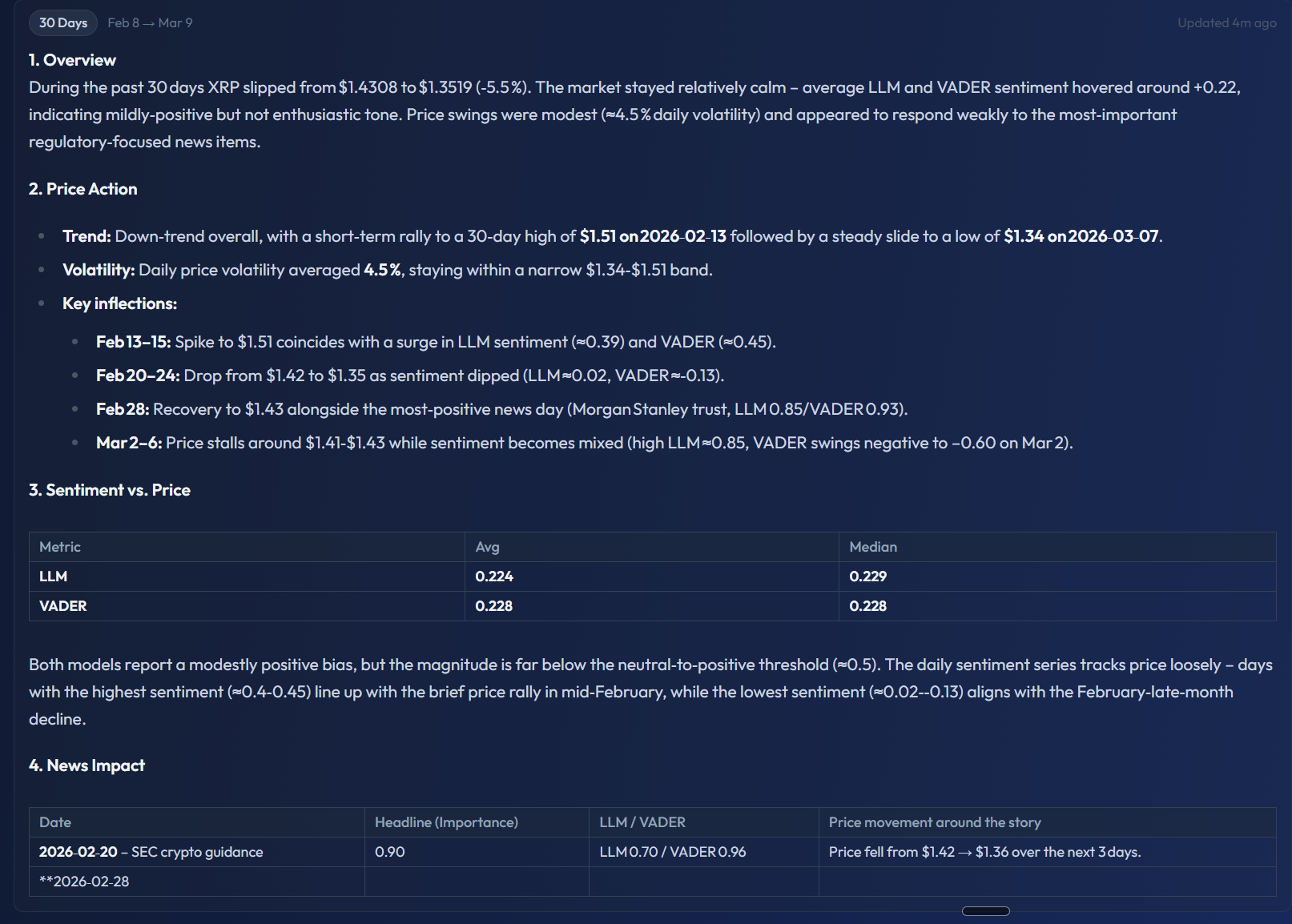 AI Chart Analysis — full analysis view
