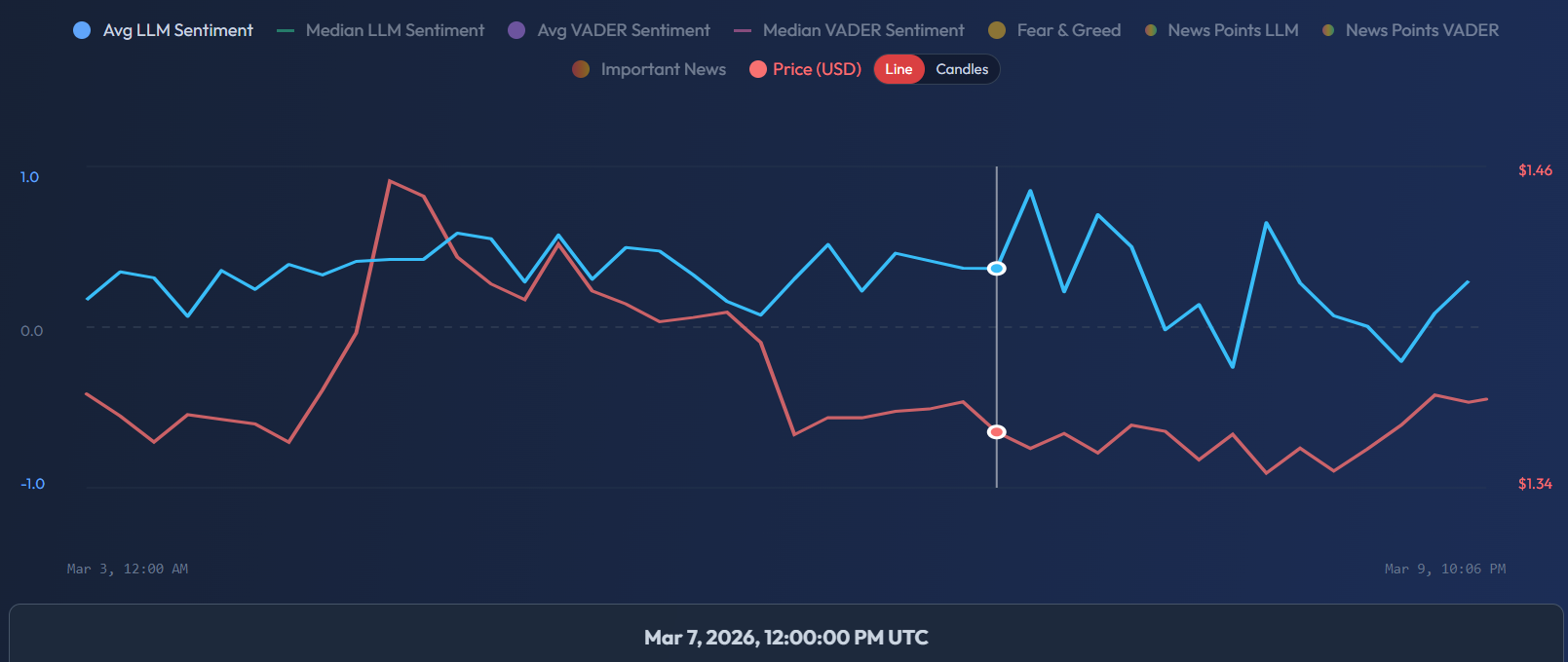 Chart legend showing all 8 data series