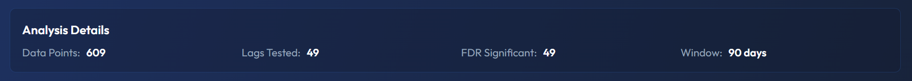 Detailed analysis results breakdown