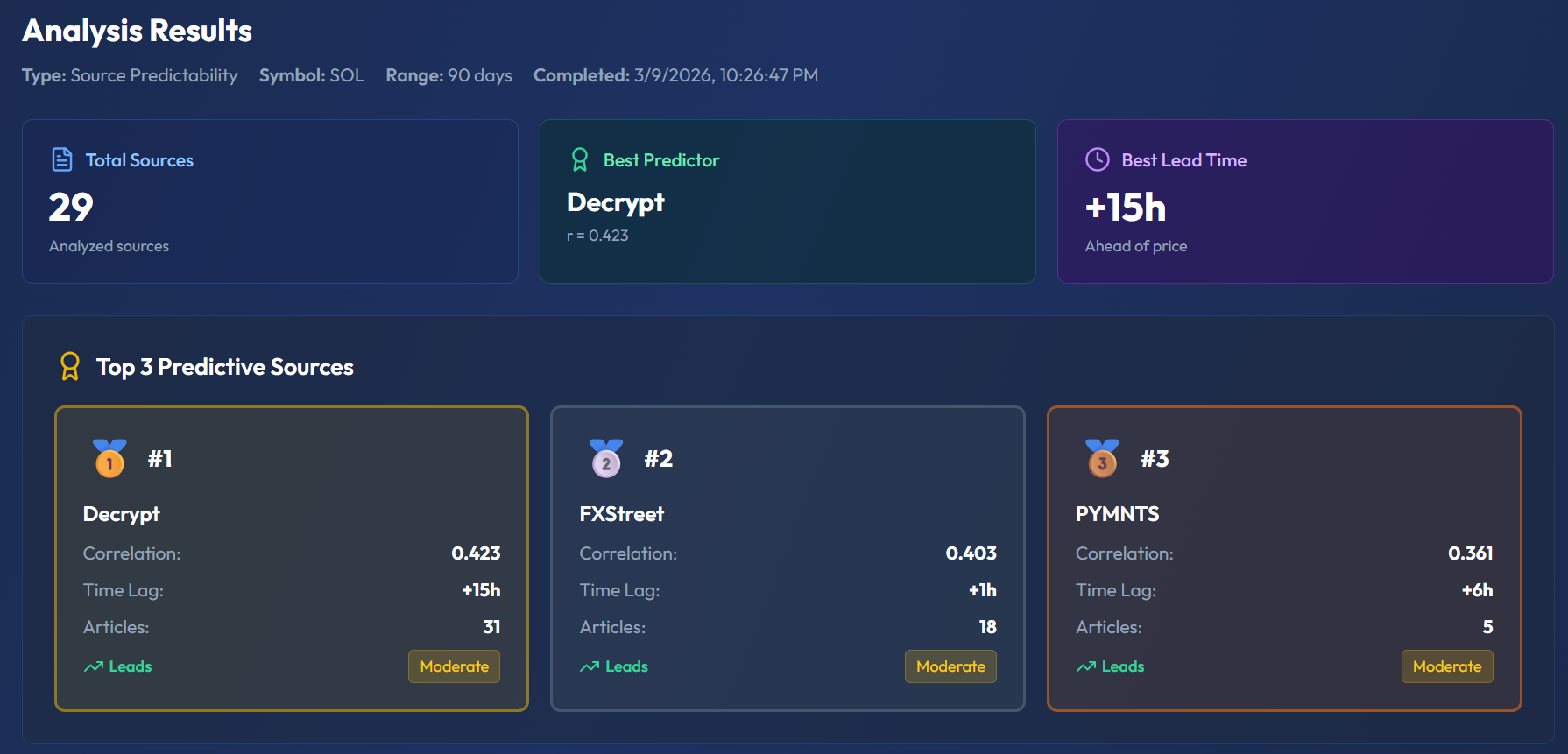 Source Predictability results — SOL asset